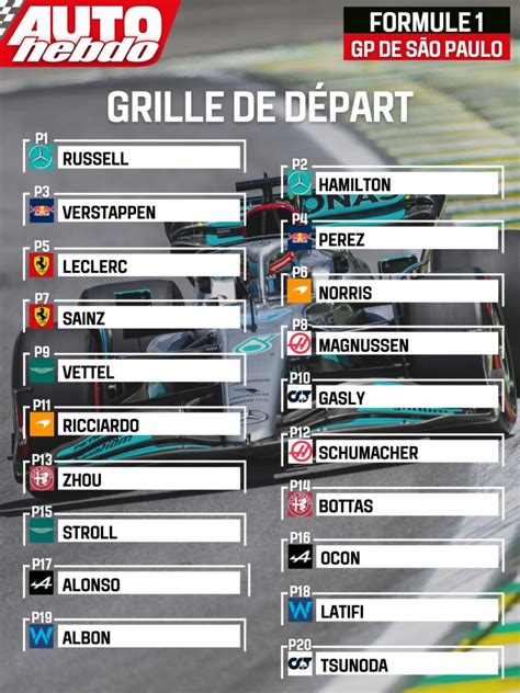 La grille de départ du GP du Brésil